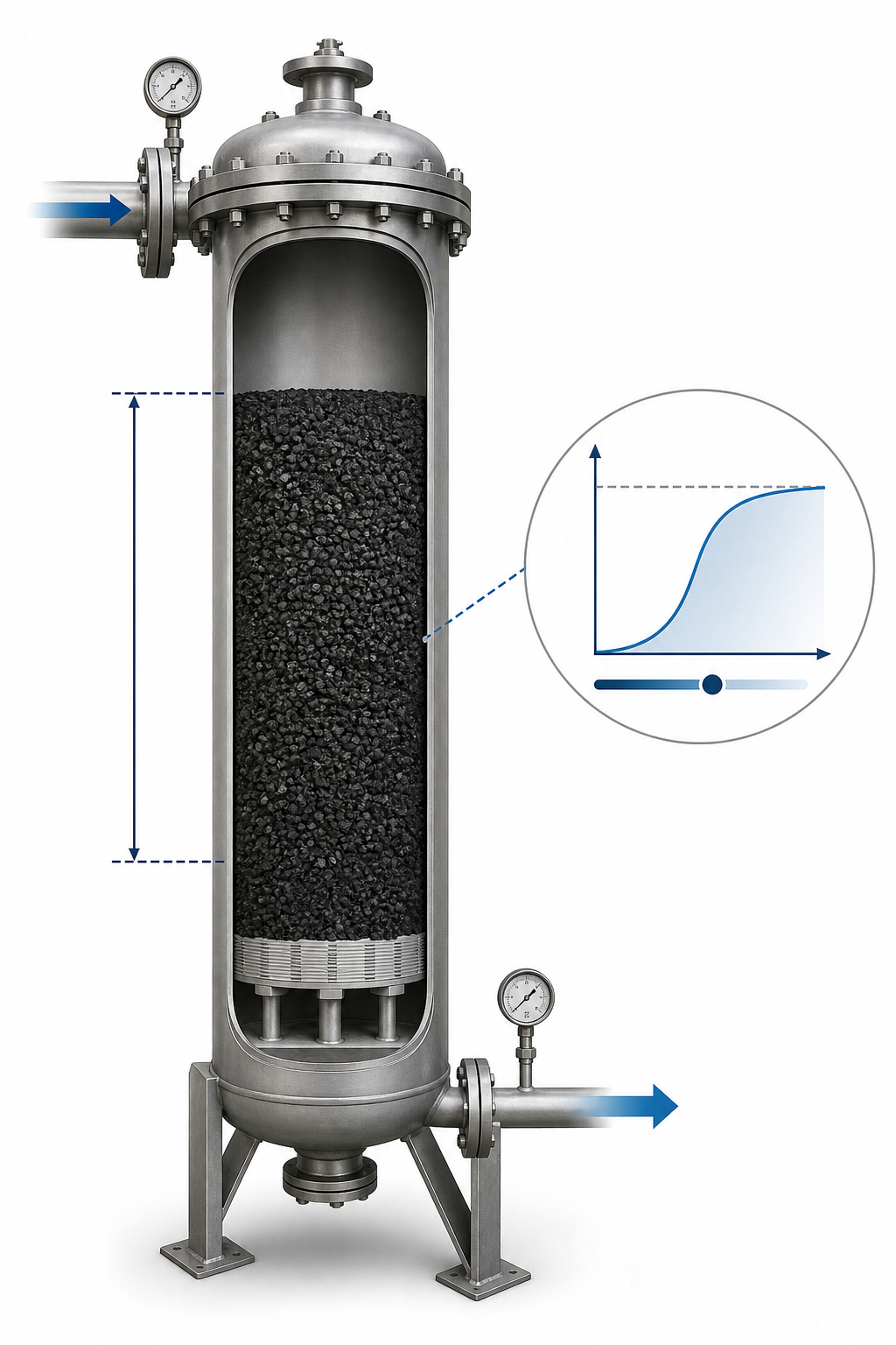 Granular activated carbon filter column showing flow bed depth pressure drop and breakthrough