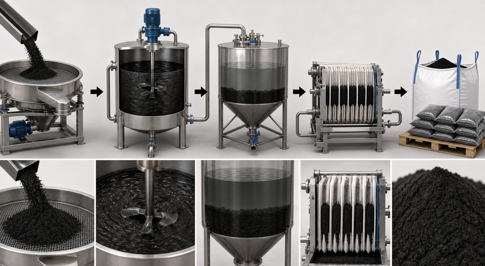 Mesh size workflow for powder activated carbon slurry preparation filtration and packing